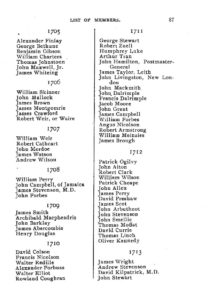 Scots Charitable Society Membership 1657-1712, Pg. 87