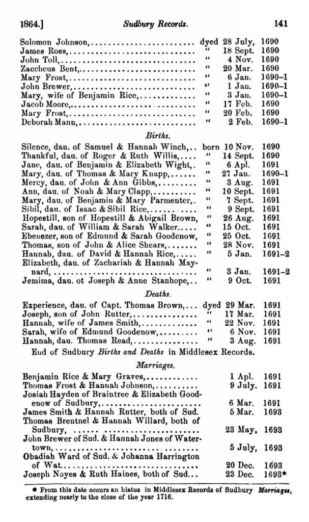 Vital Records from The NEHGS Register. Online database. AmericanAncestors.org. New England Historic Genealogical Society, 2014. (Compiled from articles originally published in The New England Historical and Genealogical Register.)